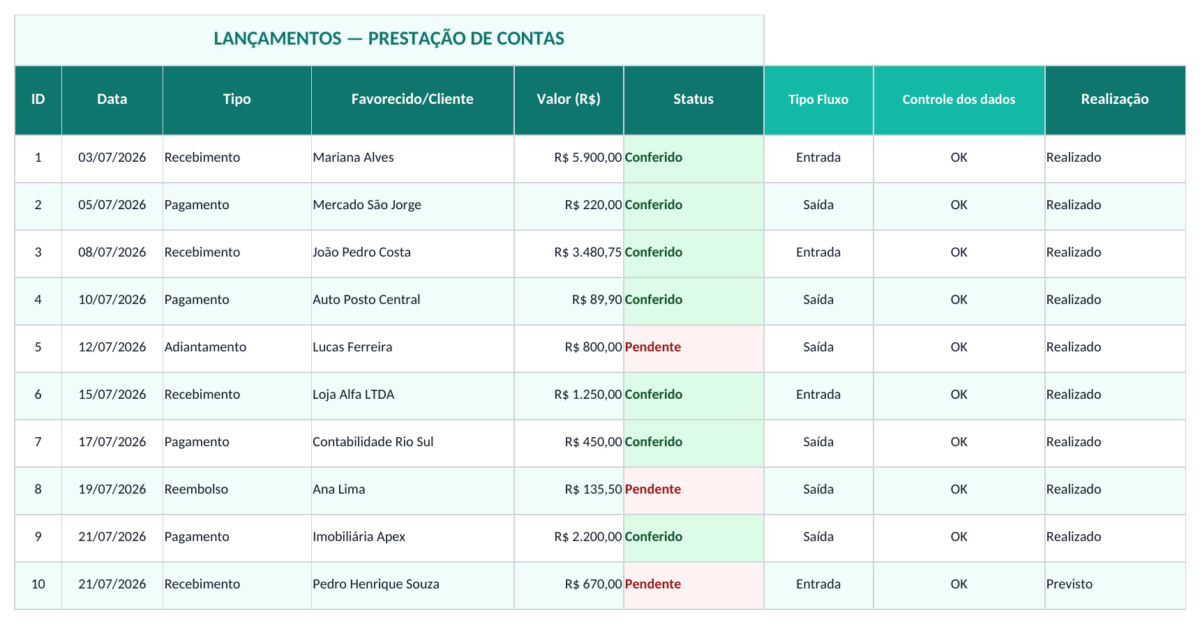 Prévia da planilha Planilha de Prestação de Contas no Excel — aba Lançamentos e controle dos dados