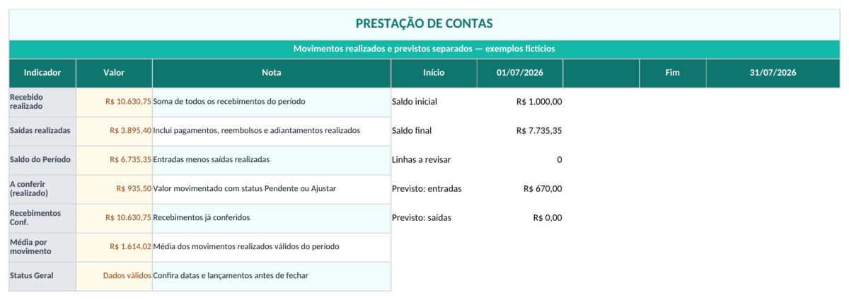 Prévia da planilha Planilha de Prestação de Contas no Excel — aba Saldo realizado, previsões e período