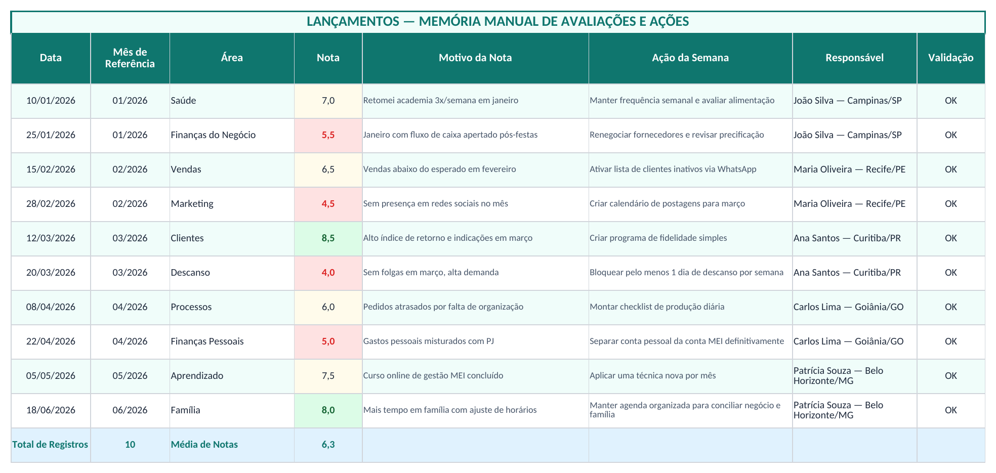 Memória de avaliações e ações — exemplo real do arquivo revisado