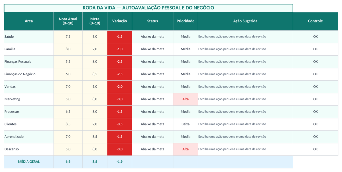 Prévia da planilha Planilha Roda da Vida Excel — aba Notas, metas e prioridades da roda