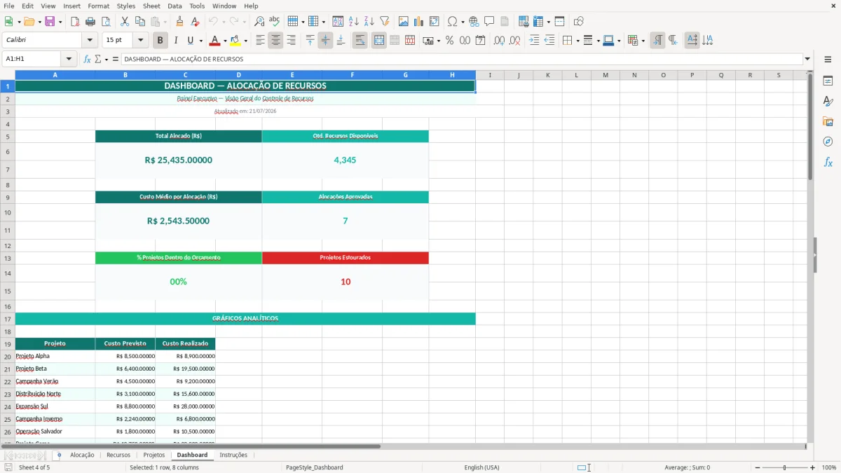 Prévia da planilha Alocação de recursos no Excel — aba Dashboard