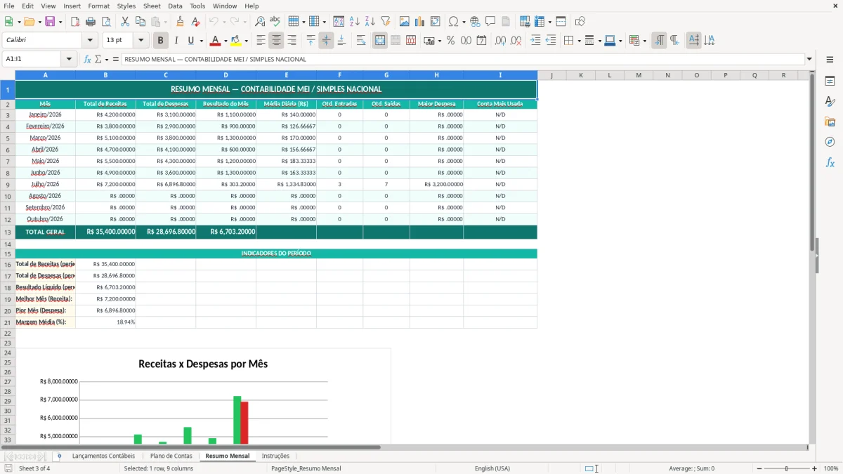 Prévia da planilha Contabilidade no Excel: planilha grátis — aba Resumo Mensal