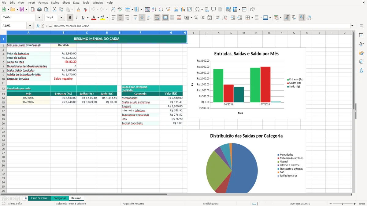 Prévia da planilha Controle de Brindes e Materiais Promocionais Excel — aba Resumo