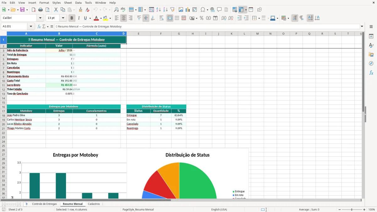 Prévia da planilha Controle de entregas motoboy no Excel — aba Resumo Mensal