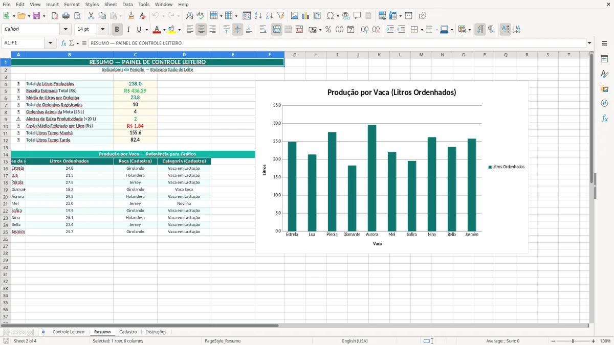 Prévia da planilha Excel controle leiteiro Embrapa — aba Resumo