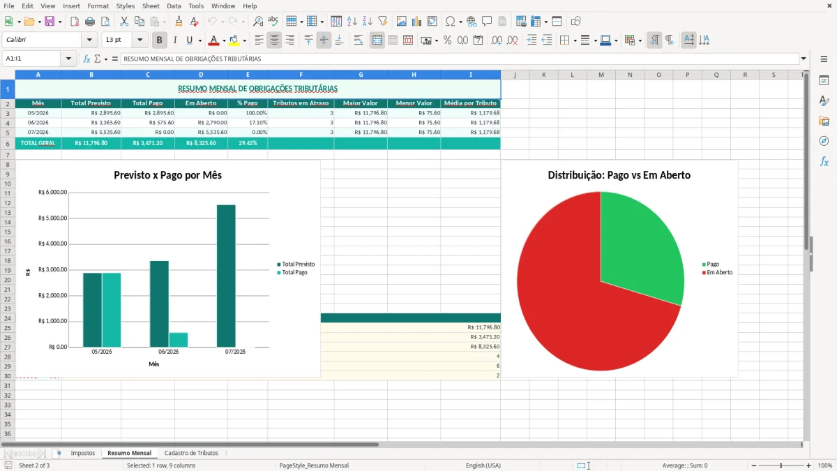 Prévia da planilha Excel de impostos para MEI e Simples Nacional — aba Resumo Mensal