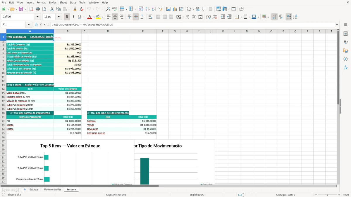 Prévia da planilha Excel de materiais hidraulicos com estoque — aba Resumo