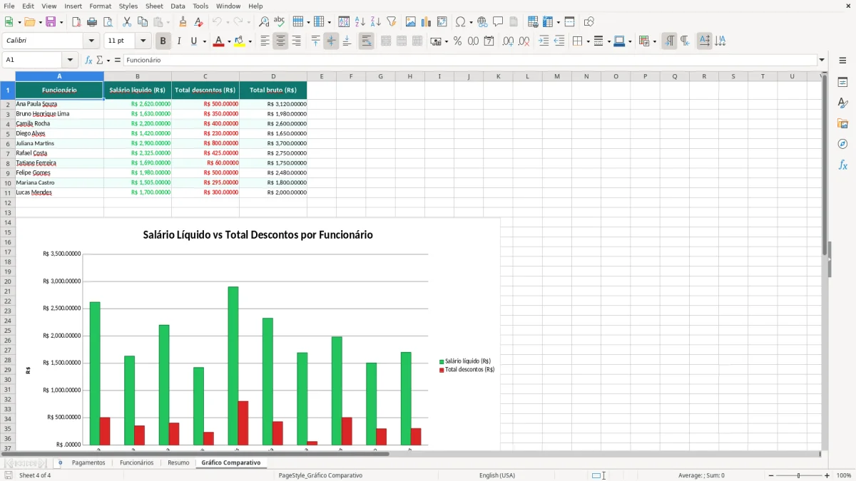 Prévia da planilha Pagamento de funcionários no Excel — aba Gráfico Comparativo