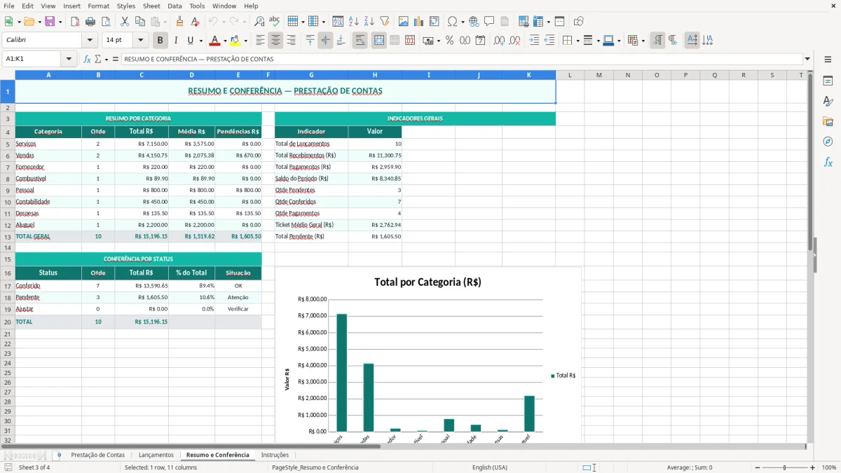 Prévia da planilha Planilha de Prestação de Contas no Excel — aba Resumo e Conferência