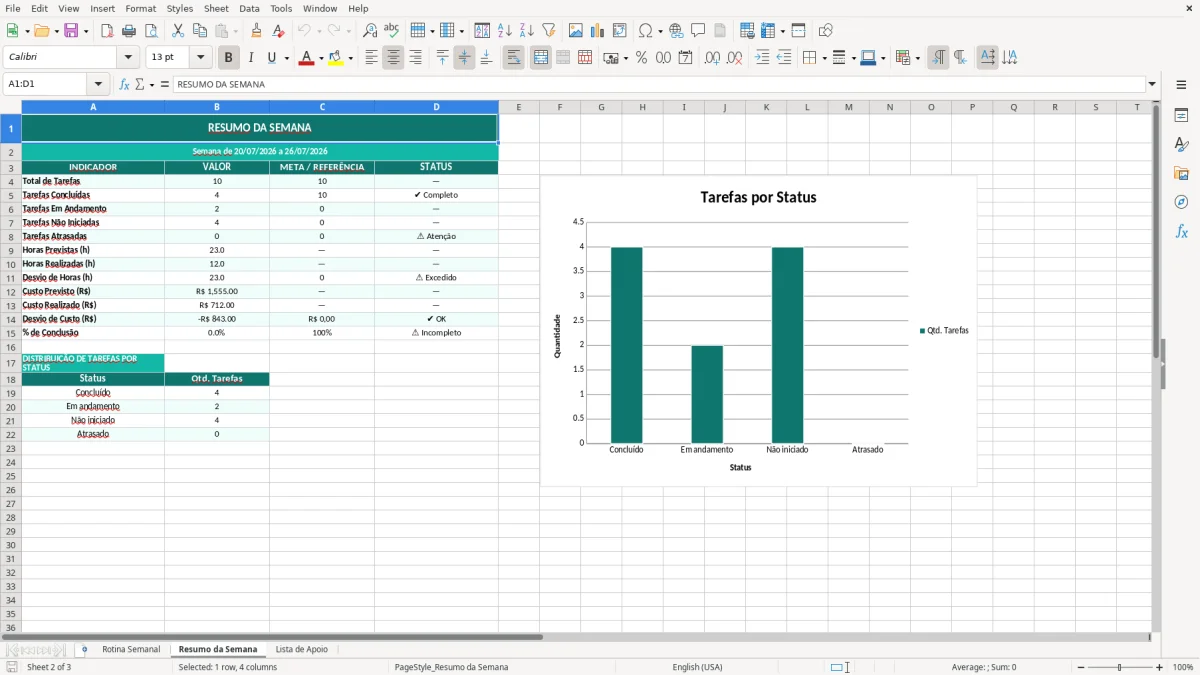 Prévia da planilha Planilha de rotina semanal Excel — aba Resumo da Semana