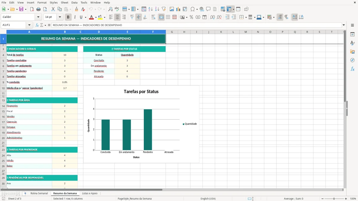 Prévia da planilha Rotina semanal no Excel com tarefas e prazos — aba Resumo da Semana