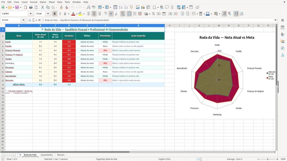 Prévia da planilha Planilha Roda da Vida Excel