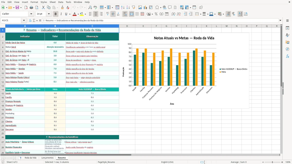 Prévia da planilha Planilha Roda da Vida Excel — aba Resumo