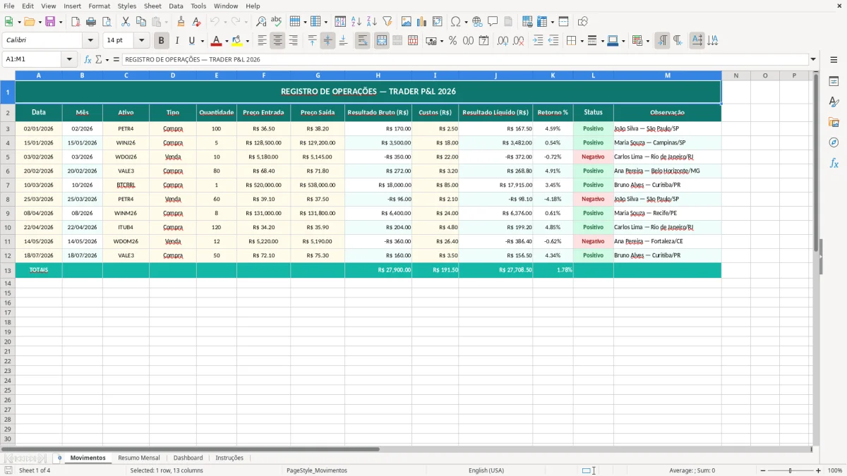 Prévia da planilha Planilha trader P&L Excel: retorno e performance