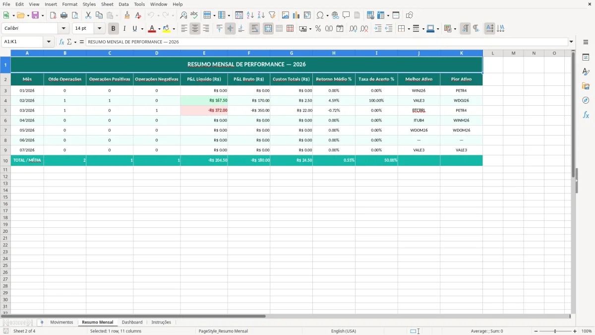 Prévia da planilha Planilha trader P&L Excel: retorno e performance — aba Resumo Mensal