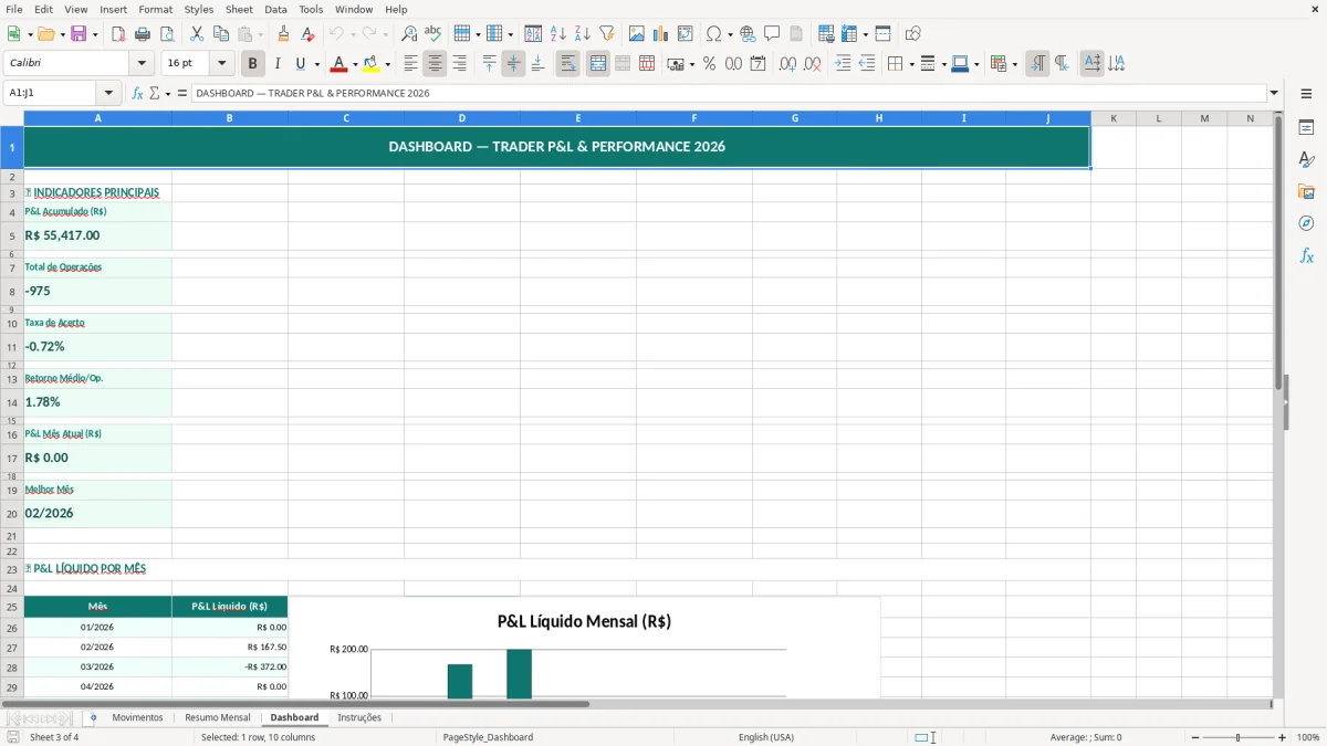 Prévia da planilha Planilha trader P&L Excel: retorno e performance — aba Dashboard