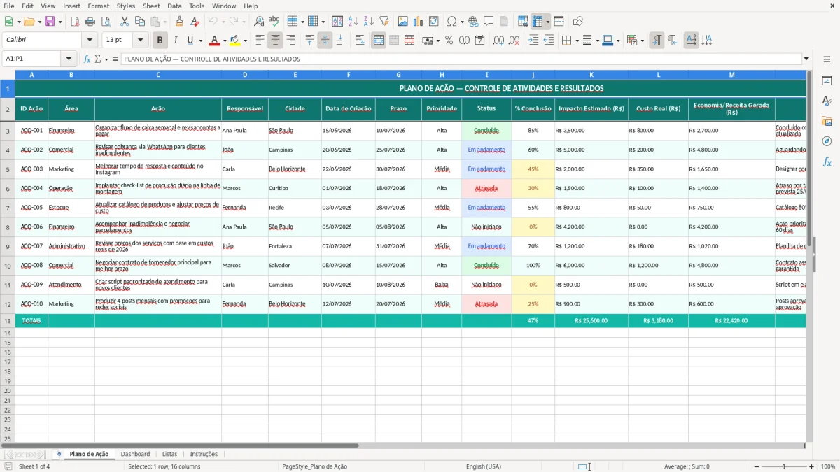 Prévia da planilha Plano de ação via com dashboard no Excel — aba Plano de Ação