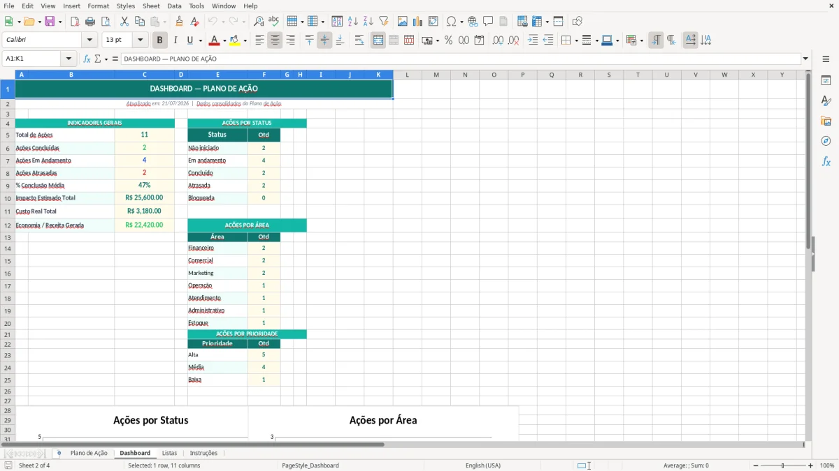Prévia da planilha Plano de ação via com dashboard no Excel — aba Dashboard