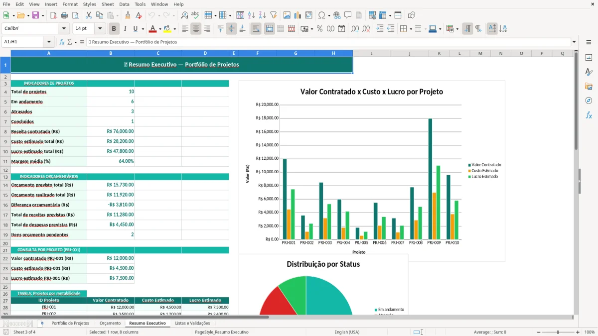 Prévia da planilha Portfólio de projetos e orçamento Excel — aba Resumo Executivo