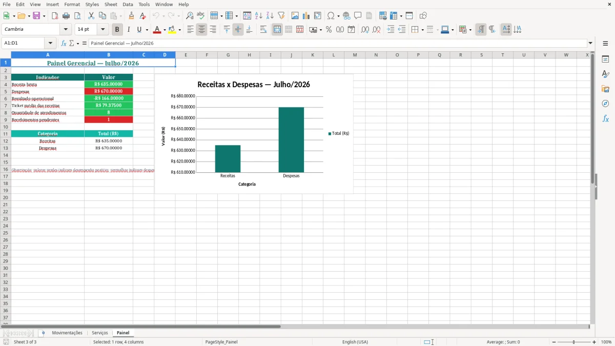 Prévia da planilha Planilha de Excel para Salão de Beleza — aba Painel