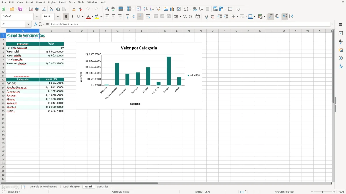 Prévia da planilha Controle de Vencimentos em Excel — aba Painel