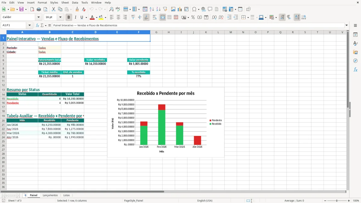 Prévia da planilha Planilha Interativa de Receitas no Excel — aba Painel