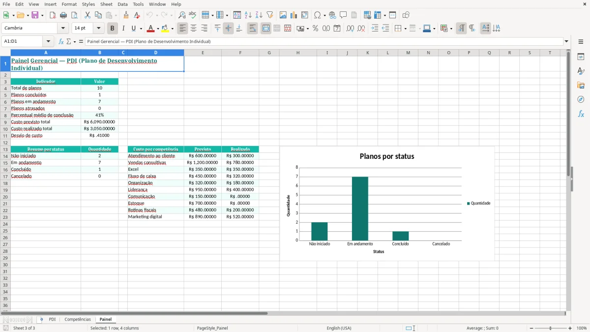Prévia da planilha Planilha de PDI no Excel para desenvolvimento — aba Painel