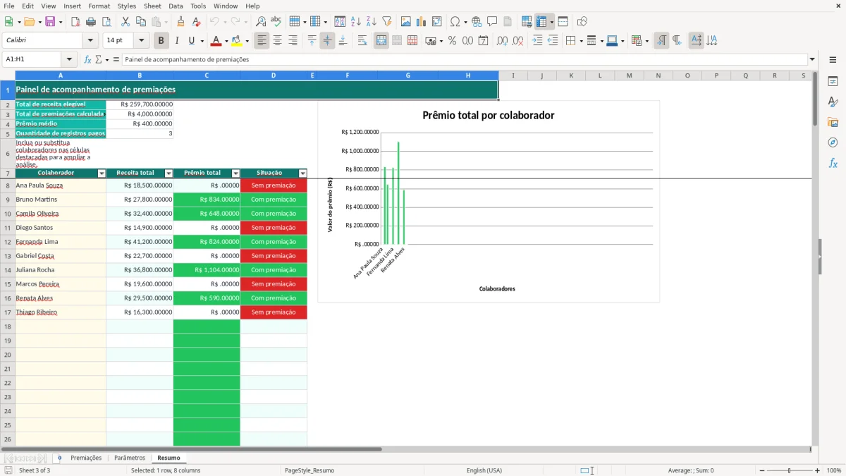 Prévia da planilha Premiação no Excel: controle de metas e prêmios — aba Resumo