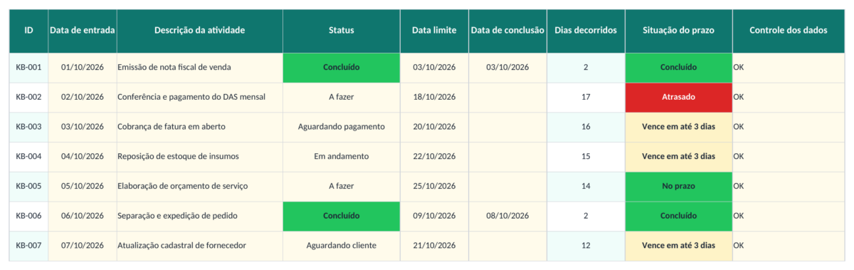 Prévia da planilha Kanban no Excel: planilha grátis para atividades — aba Cartões, datas e controle dos dados