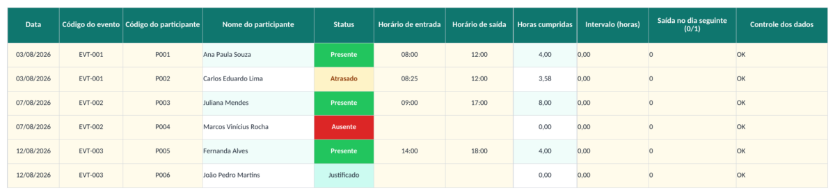 Prévia da planilha Lista de presença no Excel: planilha grátis — aba Registro de presença e cálculo de horas