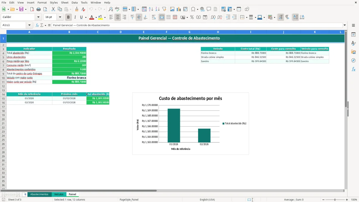 Prévia da planilha Controle de abastecimento no Excel — aba Painel