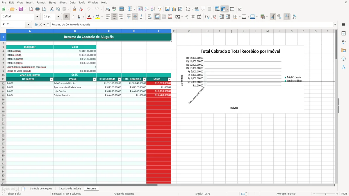 Prévia da planilha Controle de aluguel de imóveis no Excel — aba Resumo