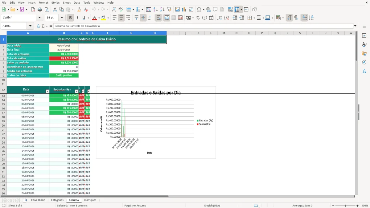 Prévia da planilha Controle de caixa diário no Excel — aba Resumo
