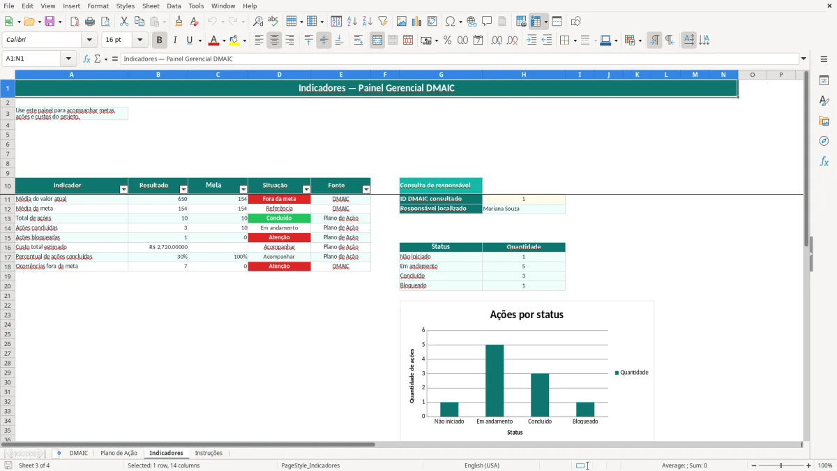Prévia da planilha DMAIC no Excel: planilha de melhoria de processos — aba Indicadores