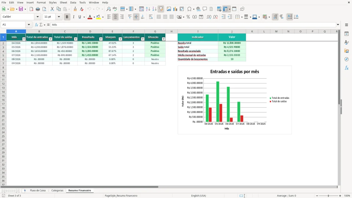 Prévia da planilha Gestão financeira empresarial no Excel — aba Resumo Financeiro