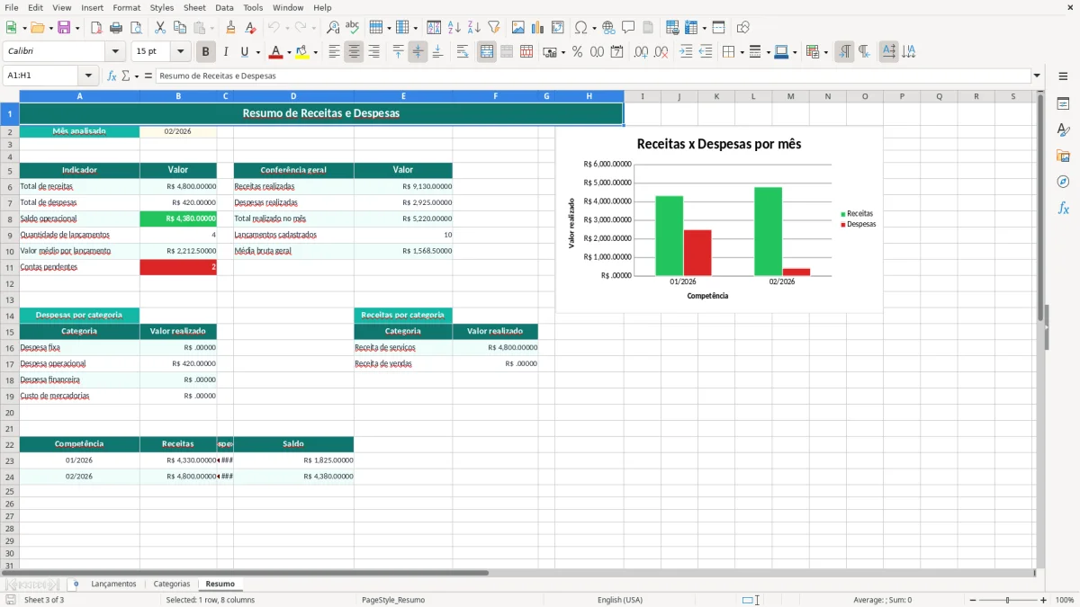 Prévia da planilha Excel para receitas e despesas: planilha grátis — aba Resumo
